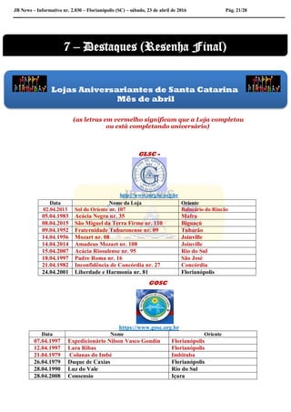 JB News – Informativo nr. 2.030 – Florianópolis (SC) – sábado, 23 de abril de 2016 Pág. 21/28
(as letras em vermelho significam que a Loja completou
ou está completando aniversário)
GLSC -
http://www.mrglsc.org.br
GOSC
https://www.gosc.org.br
Data Nome Oriente
07.04.1997 Expedicionário Nilson Vasco Gondin Florianópolis
12.04.1997 Lara Ribas Florianópolis
21.04.1979 Colunas do Imbé Imbituba
26.04.1979 Duque de Caxias Florianópolis
28.04.1990 Luz do Vale Rio do Sul
28.04.2008 Consensio Içara
Data Nome da Loja Oriente
02.04.2013 Sol do Oriente nr. 107 Balneário do Rincão
05.04.1983 Acácia Negra nr. 35 Mafra
08.04.2015 São Miguel da Terra Firme nr. 110 Biguaçú
09.04.1952 Fraternidade Tubaronense nr. 09 Tubarão
14.04.1956 Mozart nr. 08 Joinville
14.04.2014 Amadeus Mozart nr. 108 Joinville
15.04.2007 Acácia Riosulense nr. 95 Rio do Sul
18.04.1997 Padre Roma nr. 16 São José
21.04.1982 Inconfidência de Concórdia nr. 27 Concórdia
24.04.2001 Liberdade e Harmonia nr. 81 Florianópolis
Lojas Aniversariantes de Santa Catarina
Mês de abril
7 – Destaques (Resenha Final)
 
