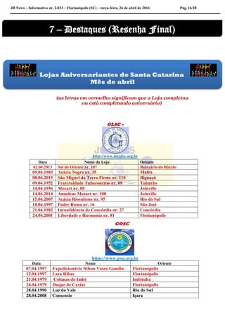 JB News – Informativo nr. 2.033 – Florianópolis (SC) – terça-feira, 26 de abril de 2016 Pág. 16/28
(as letras em vermelho significam que a Loja completou
ou está completando aniversário)
GLSC -
http://www.mrglsc.org.br
GOSC
https://www.gosc.org.br
Data Nome Oriente
07.04.1997 Expedicionário Nilson Vasco Gondin Florianópolis
12.04.1997 Lara Ribas Florianópolis
21.04.1979 Colunas do Imbé Imbituba
26.04.1979 Duque de Caxias Florianópolis
28.04.1990 Luz do Vale Rio do Sul
28.04.2008 Consensio Içara
Data Nome da Loja Oriente
02.04.2013 Sol do Oriente nr. 107 Balneário do Rincão
05.04.1983 Acácia Negra nr. 35 Mafra
08.04.2015 São Miguel da Terra Firme nr. 110 Biguaçú
09.04.1952 Fraternidade Tubaronense nr. 09 Tubarão
14.04.1956 Mozart nr. 08 Joinville
14.04.2014 Amadeus Mozart nr. 108 Joinville
15.04.2007 Acácia Riosulense nr. 95 Rio do Sul
18.04.1997 Padre Roma nr. 16 São José
21.04.1982 Inconfidência de Concórdia nr. 27 Concórdia
24.04.2001 Liberdade e Harmonia nr. 81 Florianópolis
Lojas Aniversariantes de Santa Catarina
Mês de abril
7 – Destaques (Resenha Final)
 