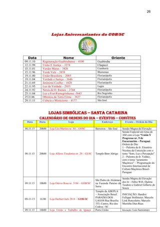 26
Lojas Aniversariantes do GOB/SC
Data Nome Oriente
09.11.10 Regeneração Guabirubense – 4100 Guabiruba
12.11.99 União E Justiça – 3274 Chapecó
15.11.01 Verdes Mares – 3426 Camboriú
15.11.96 Verde Vale – 3838 Blumenau
19.11.80 União Brasileira – 2085 Florianópolis
19.11.04 Verdade e Justiça – 3646 Florianópolis
21.11.69 Jerônimo Coelho – 1820 Florianópolis
22.11.95 Luz da Verdade – 2933 Lages
24.11.92 Nereu de O. Ramos – 2744 Florianópolis
25.11.04 Luz e Frat Rionegrinhense -3643 Rio Negrinho
25.l1.06 Obreiros da Terra Firme – 3827 Florianópolis
29.11.11 Ciência e Misticismo – 4177 São José
LOJAS SIMBÓLICAS – SANTA CATARINA
CALENDÁRIO DE ordens do dia – EVENTOS – CONVITES
Data Hora Loja Endereço Evento – Ordem do Dia
08,11.13 20h00 Loja Léo Martins nr. 84 – GOSC Barreiros – São José Sessão Magna de Elevação
08.11.13 20h00 Loja Alferes Tiradentes nr. 20 – GLSC Templo Bom Abrigo
Sessão Especial em Grau de
AM com a Loja “Unión Y
Progresso nr. 9 de
Encarnación – Paraguai.
Ordem do Dia:
1 – Palestra do Ir. Eleutério
Nicolau da Conceição com o
tema “Som, Luz e Percepção”
2 – Palestra do Ir. Valdez,
com o tema “juramento
Maçônico” – Programação do
Encontro Internacional de
Cultura Maçônica Brasil-
Paraguai
09.11.13 10h00 Loja Otávio Rosa nr. 3184 – GOB/SC
São Pedro de Alcântara
na Fazenda Paraíso da
Serra
Sessão Magna de Elevação
dos IirFábio Will, Djalma
Teodoro e Gabriel Gilberto de
Souza
09-11-13 16:00 Loja Herbert Jurk 2818 - GOB-SC
Templo da ABEPLA
– Associação Benef.
PARAÍSO DOS
LAGOS Rua Brasília
333, Centro, Rio dos
Cedros / SC
INICIAÇÃO: Handrei
Fellippe Stollmeier; Marcelo
Link Roncolatto; Marcelo
Muritiba Dias Ruas
09.11.13 16h00 Loja União e Trabalho de Iguaçú – Porto União Iniciação: Luis Samistraro
 