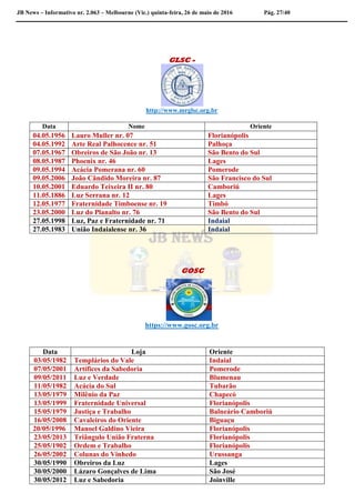 JB News – Informativo nr. 2.063 – Melbourne (Vic.) quinta-feira, 26 de maio de 2016 Pág. 27/40
GLSC -
http://www.mrglsc.org.br
Data Nome Oriente
04.05.1956 Lauro Muller nr. 07 Florianópolis
04.05.1992 Arte Real Palhocence nr. 51 Palhoça
07.05.1967 Obreiros de São João nr. 13 São Bento do Sul
08.05.1987 Phoenix nr. 46 Lages
09.05.1994 Acácia Pomerana nr. 60 Pomerode
09.05.2006 João Cândido Moreira nr. 87 São Francisco do Sul
10.05.2001 Eduardo Teixeira II nr. 80 Camboriú
11.05.1886 Luz Serrana nr. 12 Lages
12.05.1977 Fraternidade Timboense nr. 19 Timbó
23.05.2000 Luz do Planalto nr. 76 São Bento do Sul
27.05.1998 Luz, Paz e Fraternidade nr. 71 Indaial
27.05.1983 União Indaialense nr. 36 Indaial
GOSC
https://www.gosc.org.br
Data Loja Oriente
03/05/1982 Templários do Vale Indaial
07/05/2001 Artífices da Sabedoria Pomerode
09/05/2011 Luz e Verdade Blumenau
11/05/1982 Acácia do Sul Tubarão
13/05/1979 Milênio da Paz Chapecó
13/05/1999 Fraternidade Universal Florianópolis
15/05/1979 Justiça e Trabalho Balneário Camboriú
16/05/2008 Cavaleiros do Oriente Biguaçu
20/05/1996 Manoel Galdino Vieira Florianópolis
23/05/2013 Triângulo União Fraterna Florianópolis
25/05/1902 Ordem e Trabalho Florianópolis
26/05/2002 Colunas do Vinhedo Urussanga
30/05/1990 Obreiros da Luz Lages
30/05/2000 Lázaro Gonçalves de Lima São José
30/05/2012 Luz e Sabedoria Joinville
 