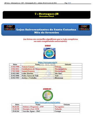 JB News – Informativo nr. 1.967 – Florianópolis (SC) – sábado, 20 de fevereiro de 2016 Pág. 19/29
(as letras em vermelho significam que a Loja completou
ou está completando aniversário)
GOSC
https://www.gosc.org.br
Data Nome Oriente
11/02/1980 Toneza Cascaes Orleans
13/02/2011 Entalhadores de Maçaranduba Massaranduba
17/02/2000 Samuel Fonseca Florianópolis
21/02/1983 Lédio Martins São José
21/02/2006 Pedra Áurea do Vale Taió
22/02/1953 Justiça e Trabalho Blumenau
GOB/SC –
http://www.gob-sc.org.br/gobsc
Data Nome Oriente
06.02.06 Ordem e Progresso - 3797 Navegantes
11.02.98 Energia e Luz -3130 Tubarão
29.02.04 Luz das Águas - 3563 Corupá
Lojas Aniversariantes de Santa Catarina
Mês de fevereiro
7 – Destaques JB
Resenha Final
 