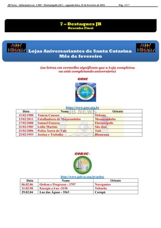 JB News – Informativo nr. 1.969 – Florianópolis (SC) – segunda-feira, 22 de fevereiro de 2016 Pág. 18/27
(as letras em vermelho significam que a Loja completou
ou está completando aniversário)
GOSC
https://www.gosc.org.br
Data Nome Oriente
11/02/1980 Toneza Cascaes Orleans
13/02/2011 Entalhadores de Maçaranduba Massaranduba
17/02/2000 Samuel Fonseca Florianópolis
21/02/1983 Lédio Martins São José
21/02/2006 Pedra Áurea do Vale Taió
22/02/1953 Justiça e Trabalho Blumenau
GOB/SC –
http://www.gob-sc.org.br/gobsc
Data Nome Oriente
06.02.06 Ordem e Progresso - 3797 Navegantes
11.02.98 Energia e Luz -3130 Tubarão
29.02.04 Luz das Águas - 3563 Corupá
Lojas Aniversariantes de Santa Catarina
Mês de fevereiro
7 – Destaques JB
Resenha Final
 