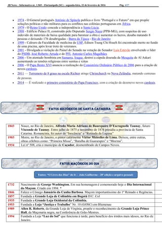 JB News – Informativo nr. 1.969 – Florianópolis (SC) – segunda-feira, 22 de fevereiro de 2016 Pág. 4/27
 1974 - O General português António de Spínola publica o livro "Portugal e o Futuro" em que propõe
soluções políticas e não militares para os conflitos nas colónias portuguesas em África.
 1979 - O Reino Unido concede a independência a Santa Lúcia.
 1998 - Edifício Palace II, construído pelo Deputado Sergio Naya (PPB-MG), com suspeitas de uso
indevido de materiais de baixa qualidade para baratear a obra e aumentar os lucros, desaba matando 8
pessoas e deixando 176 desabrigadas - Barra da Tijuca - Rio de Janeiro
 1999 - Calouro da Faculdade de medicina da USP, Edison Tsung Chi Hsueh foi encontrado morto no fundo
de uma piscina, após levar trote de veteranos.
 2001 - Divulgada a violação do Painel do Senado na votação do Senador Luis Estevão envolvendo o líder
do PSDB, José Roberto Arruda e do PFL Antonio Carlos Magalhães
 2006 - Um atentado bombista em Samarra, Iraque, destroi a cúpula dourada da Mesquita de Al Askari
aumentando as tensões religiosas entre sunitas e xiitas
 2006 - O Papa Bento XVI anuncia a realização do Consistório Ordinário Público de 2006 para a criação de
novos cardeais.
 2011 — Terremoto de 8 graus na escala Richter atinge Christchurch na Nova Zelândia, matando centenas
de pessoas.
 2014 — É realizado o primeiro consistório do Papa Francisco, com a criação de dezenove novos cardeais.
1843 Nasce, no Rio de Janeiro, Alfredo Maria Adriano de Baurepaire D’Escragnolle Taunay, futuro
Visconde de Taunay. Entre julho de 1875 e novembro de 1876 presidiu a província de Santa
Catarina. Romancista, foi autor de “Inocência” e “Retirada da Laguna”
1903 Morre, no Rio de Janeiro, o pintor catarinense Victor Meirelles de Lima. Deixou, entre outras,
obras célebres como: “Primeira Missa”, “Batalha de Guararapes” e “Moema”.
1934 Lei nº 508, cria o município de Caçador, desmembrado de Campos Novos.
1732 Nascimento de George Washington. Em sua homenagem é comemorado hoje o Dia Internacional
do Maçom. Criado em 1994. *
1846 Falece o Cônego Januário da Cunha Barbosa. Maçom importantíssimo do 1º Reinado e Regências.
1857 Fundada a Grande Loja de Colômbia em Bogotá D.C. Col
1935 Fundada a Grande Loja Ocidental da Colômbia.
1953 Fundada a Loja “Justiça e Trabalho” Nr. 10 (GOSC) em Blumenau
1989 Allen R. Roberts, da Grande Loja de Virgínia, propõe o reconhecimento da Grande Loja Prince
Hall, da Maçonaria negra, na Conferência de Grão-Mestres.
1994 Fundada a Loja “Luz do Sol” que funciona à tarde, para benefício dos irmãos mais idosos, no Rio de
Janeiro.
Fatos históricos de santa Catarina
Fatos maçônicos do dia
(Fontes: “O Livro dos Dias” do Ir João Guilherme - 20ª edição e arquivo pessoal)
 