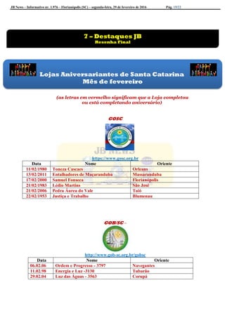 JB News – Informativo nr. 1.976 – Florianópolis (SC) – segunda-feira, 29 de fevereiro de 2016 Pág. 15/22
(as letras em vermelho significam que a Loja completou
ou está completando aniversário)
GOSC
https://www.gosc.org.br
Data Nome Oriente
11/02/1980 Toneza Cascaes Orleans
13/02/2011 Entalhadores de Maçaranduba Massaranduba
17/02/2000 Samuel Fonseca Florianópolis
21/02/1983 Lédio Martins São José
21/02/2006 Pedra Áurea do Vale Taió
22/02/1953 Justiça e Trabalho Blumenau
GOB/SC –
http://www.gob-sc.org.br/gobsc
Data Nome Oriente
06.02.06 Ordem e Progresso - 3797 Navegantes
11.02.98 Energia e Luz -3130 Tubarão
29.02.04 Luz das Águas - 3563 Corupá
Lojas Aniversariantes de Santa Catarina
Mês de fevereiro
7 – Destaques JB
Resenha Final
 