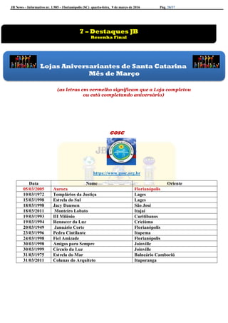 JB News – Informativo nr. 1.985 – Florianópolis (SC) quarta-feira, 9 de março de 2016 Pág. 28/37
(as letras em vermelho significam que a Loja completou
ou está completando aniversário)
GOSC
https://www.gosc.org.br
Data Nome Oriente
05/03/2005 Aurora Florianópolis
10/03/1972 Templários da Justiça Lages
15/03/1998 Estrela do Sul Lages
18/03/1998 Jacy Daussen São José
18/03/2011 Monteiro Lobato Itajaí
19/03/1993 III Milênio Curitibanos
19/03/1994 Renascer da Luz Criciúma
20/03/1949 Januário Corte Florianópolis
23/03/1996 Pedra Cintilante Itapema
24/03/1998 Fiel Amizade Florianópolis
30/03/1998 Amigos para Sempre Joinville
30/03/1999 Círculo da Luz Joinville
31/03/1975 Estrela do Mar Balneário Camboriú
31/03/2011 Colunas do Arquiteto Ituporanga
Lojas Aniversariantes de Santa Catarina
Mês de Março
7 – Destaques JB
Resenha Final
 