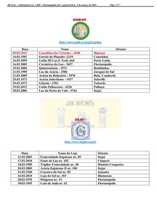 JB News – Informativo nr. 1.985 – Florianópolis (SC) quarta-feira, 9 de março de 2016 Pág. 29/37
GOB/SC –
http://www.gob-sc.org.br/gobsc
Data Nome Oriente
03.03.2012 Guardiões das Virtudes - 4198 Biguaçú
14.03.1981 Estrela do Planalto -2119 Canoinhas
16.03.1899 União III Luz E Trab. 664 Porto União
16.03.2005 Cavaleiros da Luz - 3657 Florianópolis
19.03.2004 Quintessência - 3572 Bombinhas
21.03.1990 Luz da Acácia - 2586 Jaraguá do Sul
21.03.2009 Acácia de Balneário - 3978 Baln. Camboriú
29.03.1973 Acácia Joinvilense - 1937 Joinville
29.03.1973 Gênesis - 2701 Tubarão
29.03.2012 União Palhocense - 4236 Palhoça
30.03.2006 Luz da Porta do Vale - 3764 Itajaí
GLSC -
http://www.mrglsc.org.br
Data Nome da Loja Oriente
11.03.2003 Fraternidade Itajaiense nr. 85 Itajaí
17.03.2010 Fonte de Luz nr. 102 Chapecó
18.03.1989 Tríplice Fraternidade nr. 48 Dionísio Cerqueira
20.03.2009 Acácia Itajaiense II nr. 100 Itajaí
21.03.1940 Cruzeiro do Sul nr. 05 Joaçaba
24.03.2010 Loja do Sol nr. 103 Blumenau
28.03.1970 Pitágoras nr. 15 Florianópolis
30.03.1995 Leão de Judá nr. 62 Florianópolis
 