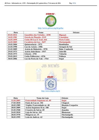 JB News – Informativo nr. 1.993 – Florianópolis (SC) quinta-feira, 17 de março de 2016 Pág. 19/24
GOB/SC –
http://www.gob-sc.org.br/gobsc
Data Nome Oriente
03.03.2012 Guardiões das Virtudes - 4198 Biguaçú
14.03.1981 Estrela do Planalto -2119 Canoinhas
16.03.1899 União III Luz E Trab. 664 Porto União
16.03.2005 Cavaleiros da Luz - 3657 Florianópolis
19.03.2004 Quintessência - 3572 Bombinhas
21.03.1990 Luz da Acácia - 2586 Jaraguá do Sul
21.03.2009 Acácia de Balneário - 3978 Baln. Camboriú
29.03.1973 Acácia Joinvilense - 1937 Joinville
29.03.1973 Gênesis - 2701 Tubarão
29.03.2012 União Palhocense - 4236 Palhoça
30.03.2006 Luz da Porta do Vale - 3764 Itajaí
GLSC -
http://www.mrglsc.org.br
Data Nome da Loja Oriente
11.03.2003 Fraternidade Itajaiense nr. 85 Itajaí
17.03.2010 Fonte de Luz nr. 102 Chapecó
18.03.1989 Tríplice Fraternidade nr. 48 Dionísio Cerqueira
20.03.2009 Acácia Itajaiense II nr. 100 Itajaí
21.03.1940 Cruzeiro do Sul nr. 05 Joaçaba
24.03.2010 Loja do Sol nr. 103 Blumenau
28.03.1970 Pitágoras nr. 15 Florianópolis
30.03.1995 Leão de Judá nr. 62 Florianópolis
 