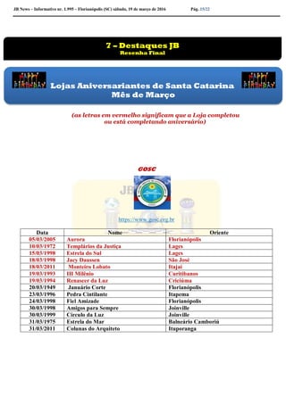 JB News – Informativo nr. 1.995 – Florianópolis (SC) sábado, 19 de março de 2016 Pág. 15/22
(as letras em vermelho significam que a Loja completou
ou está completando aniversário)
GOSC
https://www.gosc.org.br
Data Nome Oriente
05/03/2005 Aurora Florianópolis
10/03/1972 Templários da Justiça Lages
15/03/1998 Estrela do Sul Lages
18/03/1998 Jacy Daussen São José
18/03/2011 Monteiro Lobato Itajaí
19/03/1993 III Milênio Curitibanos
19/03/1994 Renascer da Luz Criciúma
20/03/1949 Januário Corte Florianópolis
23/03/1996 Pedra Cintilante Itapema
24/03/1998 Fiel Amizade Florianópolis
30/03/1998 Amigos para Sempre Joinville
30/03/1999 Círculo da Luz Joinville
31/03/1975 Estrela do Mar Balneário Camboriú
31/03/2011 Colunas do Arquiteto Ituporanga
Lojas Aniversariantes de Santa Catarina
Mês de Março
7 – Destaques JB
Resenha Final
 