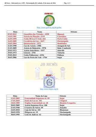 JB News – Informativo nr. 1.995 – Florianópolis (SC) sábado, 19 de março de 2016 Pág. 16/22
GOB/SC –
http://www.gob-sc.org.br/gobsc
Data Nome Oriente
03.03.2012 Guardiões das Virtudes - 4198 Biguaçú
14.03.1981 Estrela do Planalto -2119 Canoinhas
16.03.1899 União III Luz E Trab. 664 Porto União
16.03.2005 Cavaleiros da Luz - 3657 Florianópolis
19.03.2004 Quintessência - 3572 Bombinhas
21.03.1990 Luz da Acácia - 2586 Jaraguá do Sul
21.03.2009 Acácia de Balneário - 3978 Baln. Camboriú
29.03.1973 Acácia Joinvilense - 1937 Joinville
29.03.1973 Gênesis - 2701 Tubarão
29.03.2012 União Palhocense - 4236 Palhoça
30.03.2006 Luz da Porta do Vale - 3764 Itajaí
GLSC -
http://www.mrglsc.org.br
Data Nome da Loja Oriente
11.03.2003 Fraternidade Itajaiense nr. 85 Itajaí
17.03.2010 Fonte de Luz nr. 102 Chapecó
18.03.1989 Tríplice Fraternidade nr. 48 Dionísio Cerqueira
20.03.2009 Acácia Itajaiense II nr. 100 Itajaí
21.03.1940 Cruzeiro do Sul nr. 05 Joaçaba
24.03.2010 Loja do Sol nr. 103 Blumenau
28.03.1970 Pitágoras nr. 15 Florianópolis
30.03.1995 Leão de Judá nr. 62 Florianópolis
 