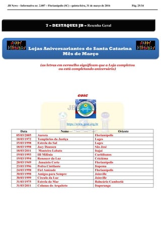 JB News – Informativo nr. 2.007 – Florianópolis (SC) - quinta-feira, 31 de março de 2016 Pág. 25/34
(as letras em vermelho significam que a Loja completou
ou está completando aniversário)
GOSC
https://www.gosc.org.br
Data Nome Oriente
05/03/2005 Aurora Florianópolis
10/03/1972 Templários da Justiça Lages
15/03/1998 Estrela do Sul Lages
18/03/1998 Jacy Daussen São José
18/03/2011 Monteiro Lobato Itajaí
19/03/1993 III Milênio Curitibanos
19/03/1994 Renascer da Luz Criciúma
20/03/1949 Januário Corte Florianópolis
23/03/1996 Pedra Cintilante Itapema
24/03/1998 Fiel Amizade Florianópolis
30/03/1998 Amigos para Sempre Joinville
30/03/1999 Círculo da Luz Joinville
31/03/1975 Estrela do Mar Balneário Camboriú
31/03/2011 Colunas do Arquiteto Ituporanga
7 – DESTAQUES JB – Resenha Geral
Lojas Aniversariantes de Santa Catarina
Mês de Março
 