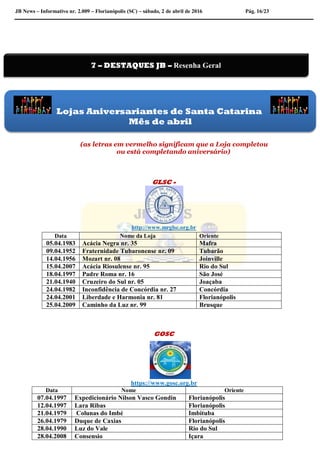 JB News – Informativo nr. 2.009 – Florianópolis (SC) – sábado, 2 de abril de 2016 Pág. 16/23
(as letras em vermelho significam que a Loja completou
ou está completando aniversário)
GLSC -
http://www.mrglsc.org.br
GOSC
https://www.gosc.org.br
Data Nome Oriente
07.04.1997 Expedicionário Nilson Vasco Gondin Florianópolis
12.04.1997 Lara Ribas Florianópolis
21.04.1979 Colunas do Imbé Imbituba
26.04.1979 Duque de Caxias Florianópolis
28.04.1990 Luz do Vale Rio do Sul
28.04.2008 Consensio Içara
Data Nome da Loja Oriente
05.04.1983 Acácia Negra nr. 35 Mafra
09.04.1952 Fraternidade Tubaronense nr. 09 Tubarão
14.04.1956 Mozart nr. 08 Joinville
15.04.2007 Acácia Riosulense nr. 95 Rio do Sul
18.04.1997 Padre Roma nr. 16 São José
21.04.1940 Cruzeiro do Sul nr. 05 Joaçaba
24.04.1982 Inconfidência de Concórdia nr. 27 Concórdia
24.04.2001 Liberdade e Harmonia nr. 81 Florianópolis
25.04.2009 Caminho da Luz nr. 99 Brusque
7 – DESTAQUES JB – Resenha Geral
Lojas Aniversariantes de Santa Catarina
Mês de abril
 