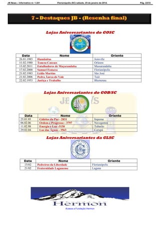 JB News – Informativo nr. 1.241 Florianópolis (SC) sábado, 25 de janeiro de 2014. Pág. 22/33
Lojas Aniversariantes do GOSC
Data Nome Oriente
26.01.1983 Humânitas Joinville
11.02.1980 Toneza Cascaes Orleans
13.02.2011 Entalhadores de Maçaranduba Massaranduba
17.02.2000 Samuel Fonseca Florianópolis
21.02.1983 Lédio Martins São José
21.02.2006 Pedra Áurea do Vale Taió
22.02.1953 Justiça e Trabalho Blumenau
Lojas Aniversariantes do GOB/SC
Data Nome Oriente
25.01.95 Gideões da Paz - 2831 Itapema
06.02.06 Ordem e Progresso - 3797 Navegantes
11.02.98 Energia e Luz -3130 Tubarão
29.02.04 Luz das Águas - 3563 Corupá
Lojas Aniversariantes da GLSC
Data Nome Oriente
15/02 Pedreiros da Liberdade Florianópolis
21/02 Fraternidade Lagunense Laguna
Acesse a Fundação Hermon
 