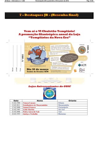 JB News – Informativo nr. 1.246 Florianópolis (SC) quarta-feira, 29 de janeiro de 2014. Pág. 21/29
Vem aí o VI Chuletão Templário!
A promoção filantrópica anual da Loja
“Templários da Nova Era”
Lojas Aniversariantes do GOSC
Data Nome Oriente
11.02.1980 Toneza Cascaes Orleans
13.02.2011 Entalhadores de Maçaranduba Massaranduba
17.02.2000 Samuel Fonseca Florianópolis
21.02.1983 Lédio Martins São José
21.02.2006 Pedra Áurea do Vale Taió
22.02.1953 Justiça e Trabalho Blumenau
 