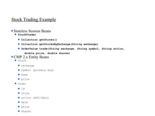 Stock Trading Example

 Stateless Session Beans
   StockTrader
     Collection getStocks()
     Collection getStocksByExchange(String exchange)
     OrderValue trade(String exchange, String symbol, String action,
       double price, double shares)
 CMP 2.x Entity Beans
   Stock
     exchange
     symbol (primary key)
     name
     price
   Order
     id
     stock
     action (BUY|SELL)
     date
     price
     Shares
 