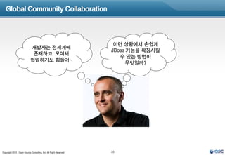Global Community Collaboration



                                                                    이런 상황에서 손쉽게
                             개발자는 전세계에
                                                                   JBoss 기능을 확장시킬
                              존재하고, 모여서
                                                                      수 있는 방법이
                             협업하기도 힘들어~
                                                                        무엇일까?




Copyright 2012 , Open Source Consulting, Inc. All Right Reserved   10
 