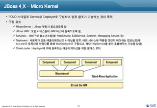 JBoss 4.X – Micro Kernel

      • POJO 스타일로 Service와 Deployer로 구성하여 상호 참조가 가능하는 것이 목적.
      • 구성 요소
                 MbeanServer : JBoss 부팅시 로드되도록 함.
                 JBoss JMX : 모든 서비스들이 JMX 버스에 등록되도록 함.
                 Services : 서버구성 컴포넌트들(예: HttpService, EJBService, Scanner, Messaging Service 등)
                 Deployers : 사용자가 만들 애플리케이션이 나타났을 경우, 어떤 서비스에 적용할 것인지 제어하는 컴포넌트(예:
                  xxx.war가 등록되면 확장자를 통해 WarDeployer가 구동되고, 해당 HttpService를 찾아 호출해주는 기능을 담당)
                 ClassLoader : deployer에 의해 등록되는 애플리케이션을 위한 클래스 로더




Copyright 2012 , Open Source Consulting, Inc. All Right Reserved   11
 