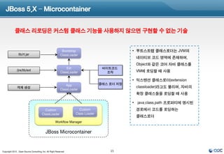 JBoss 5.X – Microcontainer


            클래스 리로딩은 커스텀 클래스 기능을 사용하지 않으면 구현할 수 없는 기술


                                                            Bootstrap                          • 부트스트랩 클래스로더는 JVM의
                lib/rt.jar                                 ClassLoader
                                                                                                네이티브 코드 영역에 존재하며,
                                                                                                Object와 같은 코어 자바 클래스를
                                                               Ext                  바이트코드
              /jre/lib/ext                                                                      VM에 로딩할 때 사용
                                                           ClassLoader                조작

                                                                                               • 익스텐션 클래스로더(extension
                                                               App                 클래스 로더 저장
               객체 생성                                                                            classloader)라고도 불리며, 자바의
                                                           ClassLoader
                                                                                                확장 클래스들을 로딩할 때 사용

                                                                                               • java.class.path 프로퍼티에 명시된
                                           Custom                     Custom                    경로에서 코드를 로딩하는
                                         ClassLoader                Class Loader
                                                                                                클래스로더
                                                      Workflow Manager


                                            JBoss Microcontainer


Copyright 2012 , Open Source Consulting, Inc. All Right Reserved                       15
 