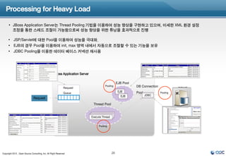 Processing for Heavy Load

      • JBoss Application Server는 Thread Pooling 기법을 이용하여 성능 향상을 구현하고 있으며, 미세한 XML 환경 설정
        조정을 통한 스레드 조절이 가능함으로써 성능 향상을 위한 튜닝을 효과적으로 진행

      • JSP/Servlet에 대한 Pool을 이용하여 성능을 극대화.
      • EJB의 경우 Pool을 이용하여 init, max 영역 내에서 자동으로 조절할 수 있는 기능을 보유
      • JDBC Pooling을 이용한 데이터 베이스 커넥션 재사용




                                                    JBoss Application Server

                                                                                                   EJB Pool
                                                              Request
                                                                                         Pooling              DB Connection
                                                                                                                                        DBMS
                                                                                                    EJB       Pool            Pooling
                                                              Queue
                                                                                                     EJB             JDBC
                               Request
                                                                                Thread Pool

                                                                                 Execute Thread
                                                                                Execute Thread
                                                                               Execute Thread


                                                                                    Pooling




Copyright 2012 , Open Source Consulting, Inc. All Right Reserved                              20
 