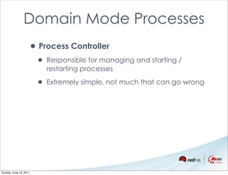 Domain Mode Processes
                    • Process Controller
                        • Responsible for managing and starting /
                          restarting processes

                        • Extremely simple, not much that can go wrong




Sunday, June 19, 2011
 