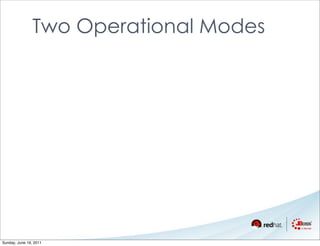 Two Operational Modes




Sunday, June 19, 2011
 