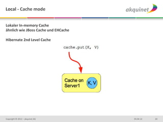 Local	
  -­‐	
  Cache	
  mode	
  


Lokaler	
  In-­‐memory	
  Cache	
  
ähnlich	
  wie	
  JBoss	
  Cache	
  und	
  EHCache	
  
	
  
Hibernate	
  2nd	
  Level	
  Cache	
  
	
  
	
  




Copyright	
  ©	
  2012	
  –	
  akquinet	
  AG	
          03.04.13	
     20	
  
 