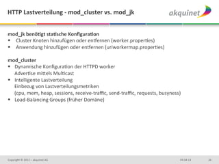HTTP	
  Lastverteilung	
  -­‐	
  mod_cluster	
  vs.	
  mod_jk	
  


mod_jk	
  benöBgt	
  staBsche	
  KonﬁguraBon	
  
§  Cluster	
  Knoten	
  hinzufügen	
  oder	
  enpernen	
  (worker.properDes)	
  
§  Anwendung	
  hinzufügen	
  oder	
  enpernen	
  (uriworkermap.properDes)	
  

mod_cluster	
  
§  Dynamische	
  KonﬁguraDon	
  der	
  HTTPD	
  worker	
  
     AdverDse	
  mi3els	
  MulDcast	
  
§  Intelligente	
  Lastverteilung	
  
     Einbezug	
  von	
  Lastverteilungsmetriken	
  	
  
     (cpu,	
  mem,	
  heap,	
  sessions,	
  receive-­‐traﬃc,	
  send-­‐traﬃc,	
  requests,	
  busyness)	
  
§  Load-­‐Balancing	
  Groups	
  (früher	
  Domäne)	
  	
  
	
  
	
  




Copyright	
  ©	
  2012	
  –	
  akquinet	
  AG	
                                                          03.04.13	
     26	
  
 
