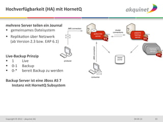 Hochverfügbarkeit	
  (HA)	
  mit	
  HornetQ	
  


mehrere	
  Server	
  teilen	
  ein	
  Journal	
  
§  gemeinsames	
  Dateisystem	
  
§  ReplikaDon	
  über	
  Netzwerk	
  	
  
     (ab	
  Version	
  2.3	
  bzw.	
  EAP	
  6.1)	
  
	
  
	
  
Live-­‐Backup	
  Prinzip	
  
§  1	
  	
  	
   	
  Live	
  
§  0-­‐1 	
  Backup	
  
§  0-­‐* 	
  bereit	
  Backup	
  zu	
  werden	
  
	
  
Backup	
  Server	
  ist	
  eine	
  JBoss	
  AS	
  7	
  
      Instanz	
  mit	
  HornetQ	
  Subsystem	
  




Copyright	
  ©	
  2012	
  –	
  akquinet	
  AG	
           04.04.13	
     33	
  
 