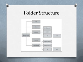 Folder Structure
 