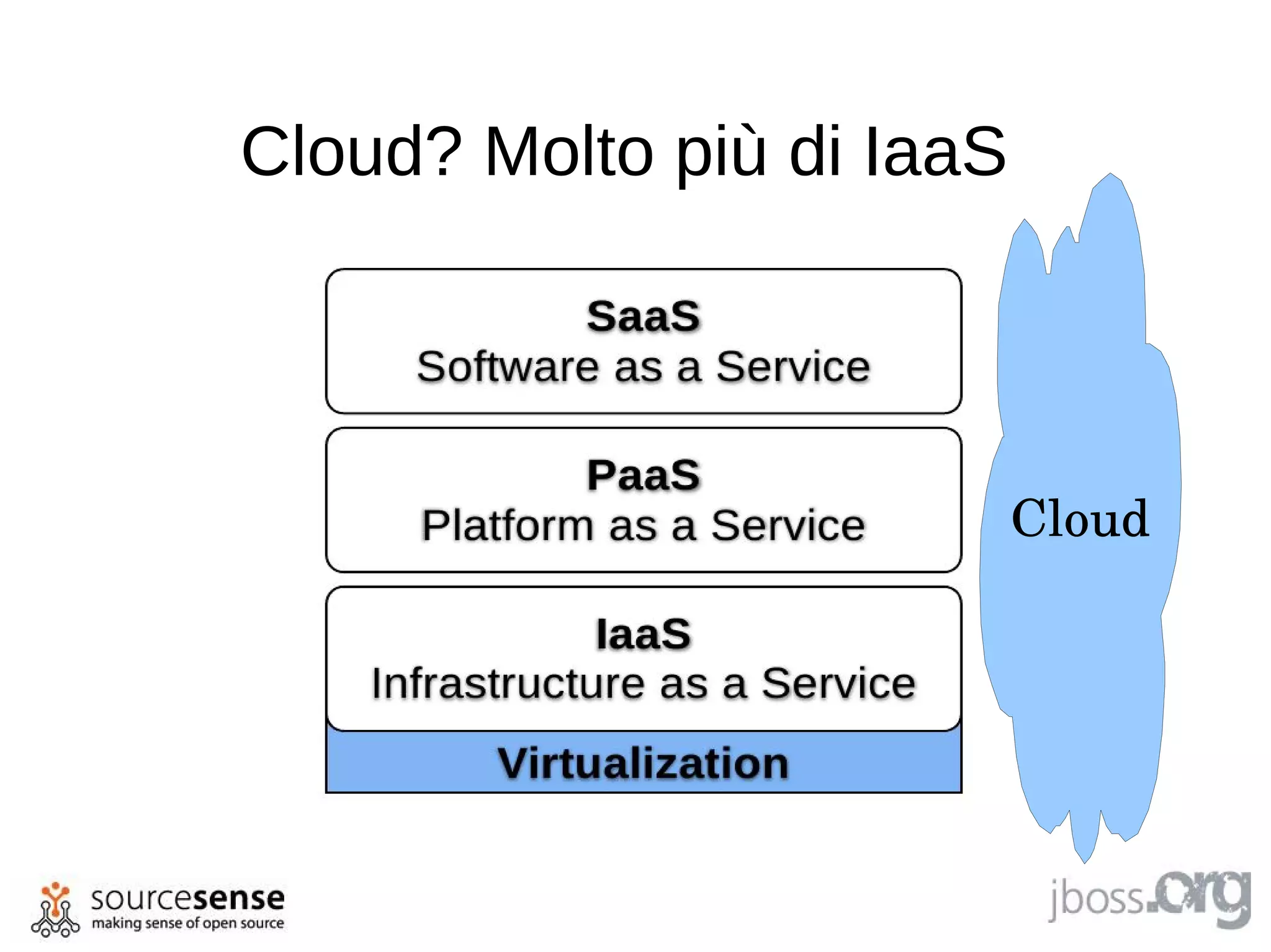Cloud? Molto più di IaaS




                           Cloud
 