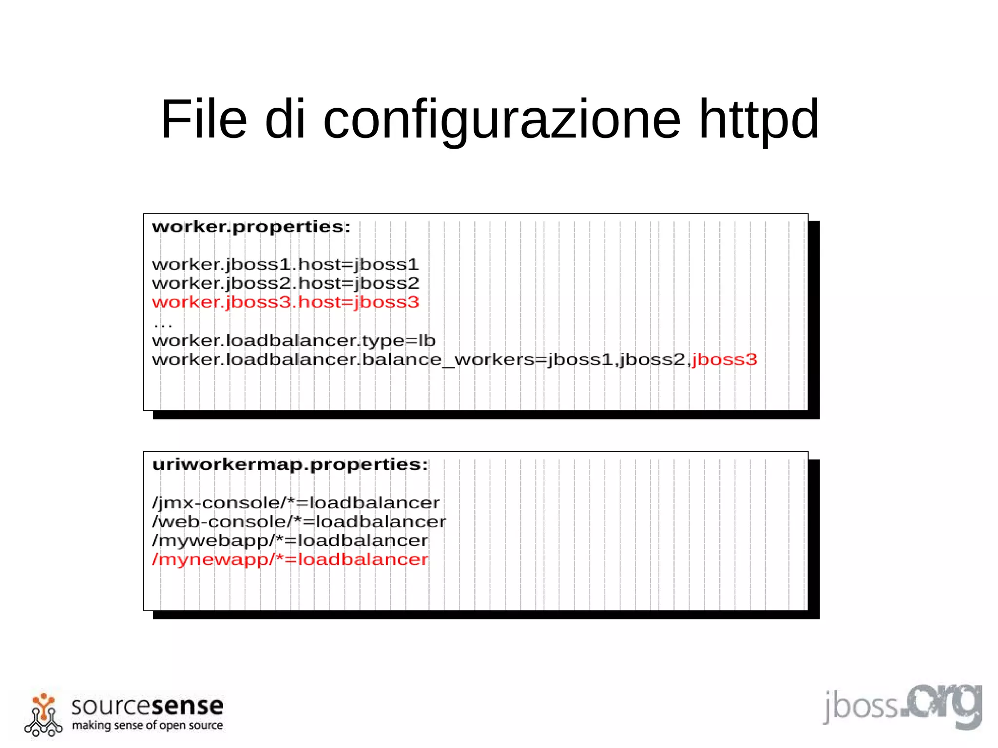 File di configurazione httpd
 
