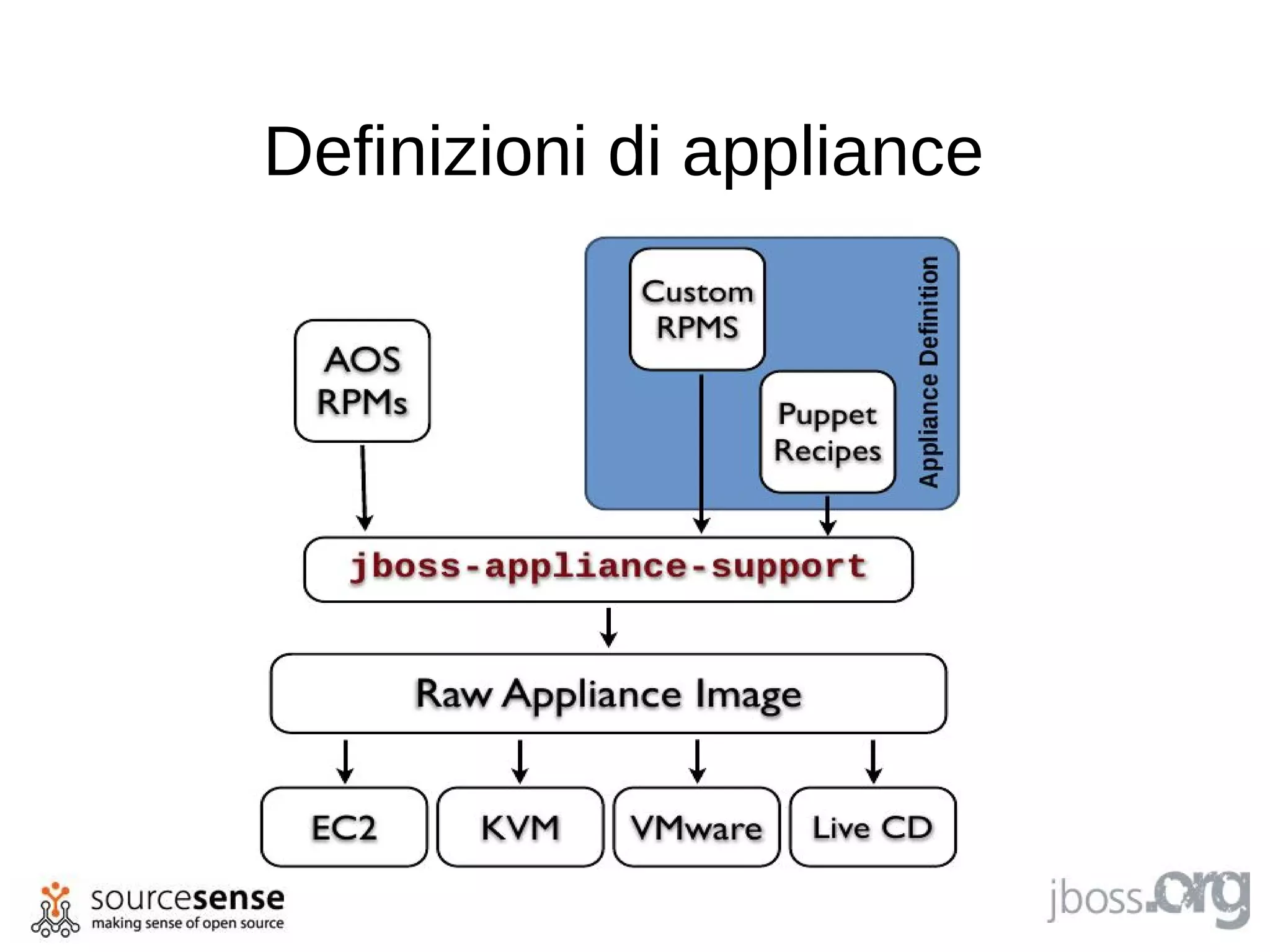 Definizioni di appliance
 