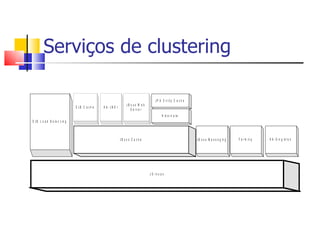 Serviços de clustering 