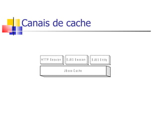 Canais de cache 