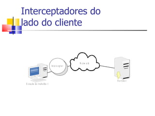Interceptadores do  lado do cliente 