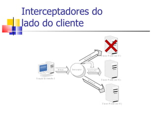 Interceptadores do lado do cliente 