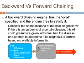 Backward Vs Forward Chaining
6
 A backward chaining engine has the “goal”
specified and the engine tries to satisfy it.
Consider the same scenario of medical diagnosis =>
if there is an epidemic of a certain disease, this AI
could presume a given individual had the disease
and attempt to determine if its diagnosis is correct
based on available information.
Goal
Influensa
Sub-goal
nasal congestion
fever
body ache
Working memory
1. body ache
2. fever
NO INFLUENZA
 