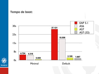 Tempo de boot:
 
