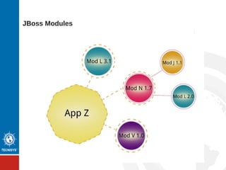 Interface de administração web e linha de comando
 