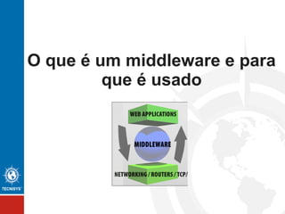 O que é um middleware e para
que é usado
 