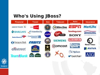 JBoss AS vs. JBoss EAP
 