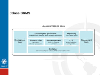 JBoss Developer Studio
 