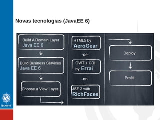 JBoss EDS (Enterprise Data Services)
 