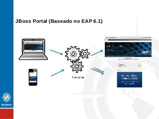 JBoss Portal (Baseado no EAP 6.1)
 