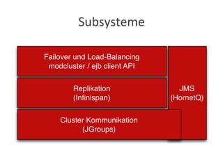 Subsysteme	
  
 
