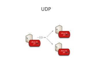 UDP	
  
 