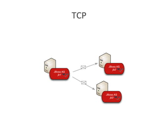 TCP	
  
 