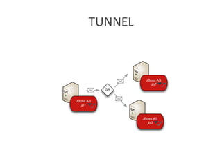 TUNNEL	
  
 