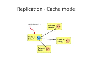 Replica?on	
  -­‐	
  Cache	
  mode	
  
 