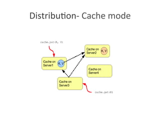 Distribu?on-­‐	
  Cache	
  mode	
  
 