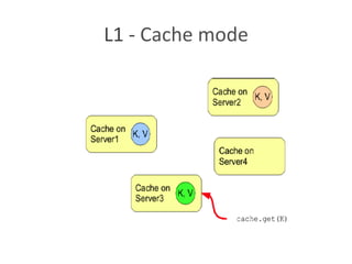 L1	
  -­‐	
  Cache	
  mode	
  
 